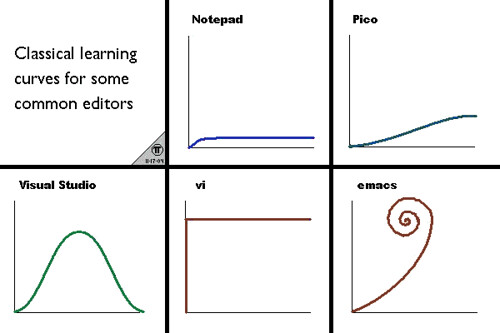 learning-curves.jpg